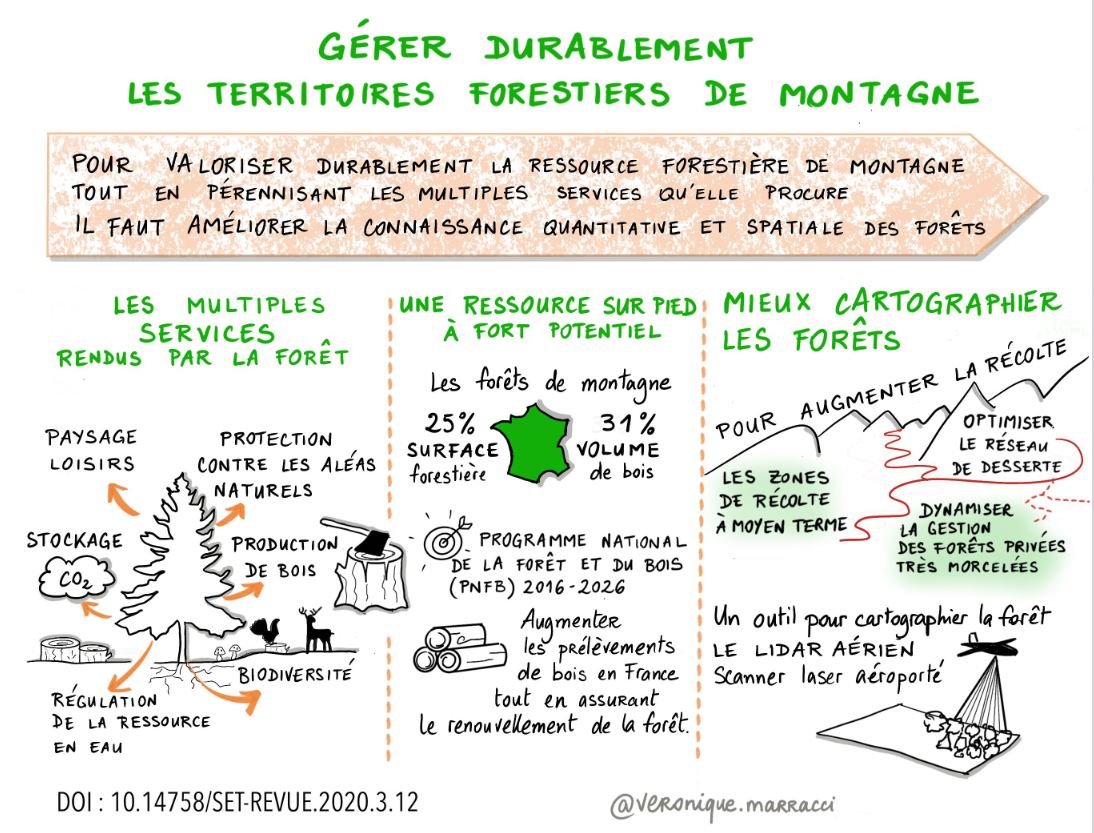 Sketchnote télédétection aéroportée