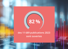 82 % des 11 689 publications 2023 sont ouvertes