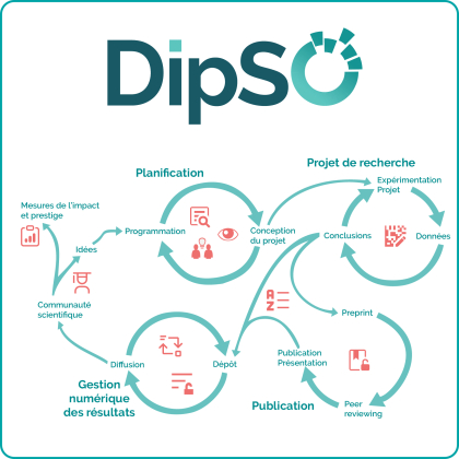Services DipSO