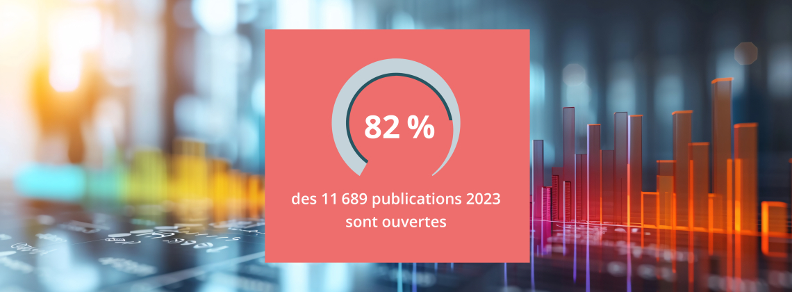 82 % des 11 689 publications 2023 sont ouvertes